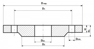 Фланец плоский